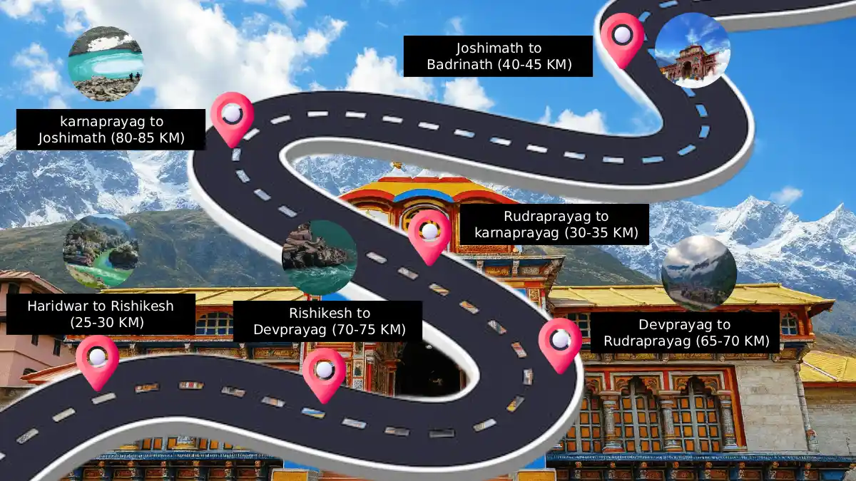 Badrinath Dham Yatra Route Map