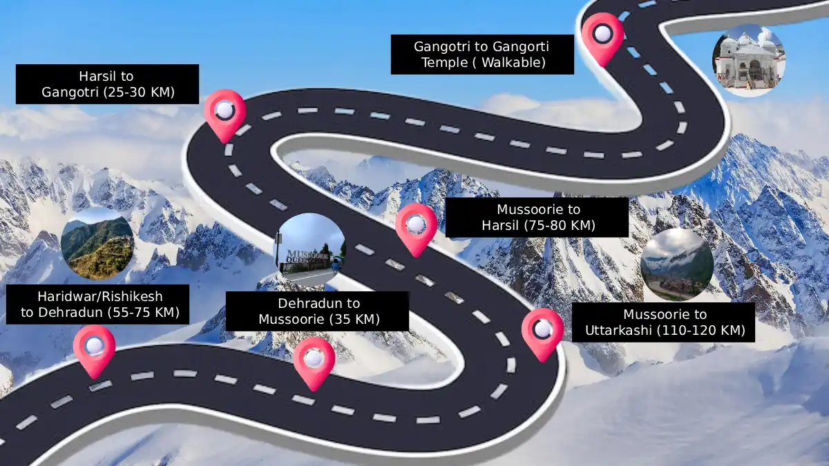 Gangotri Dham Yatra Route Map