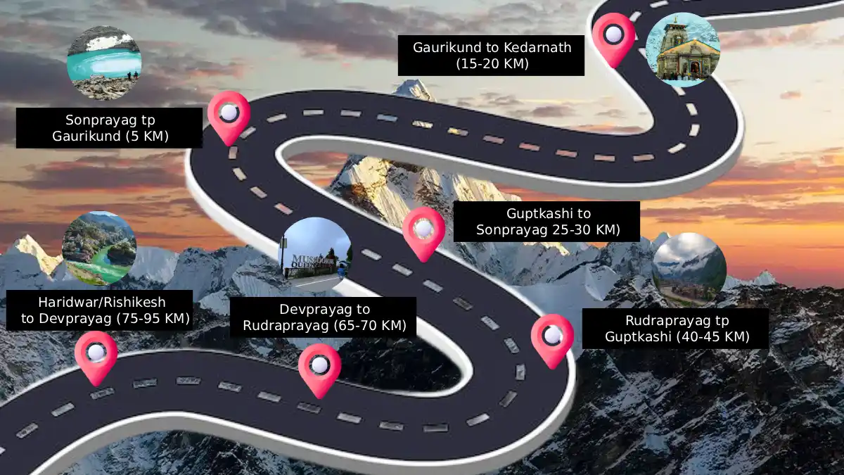 Kedarnath Dham Yatra Route Map
