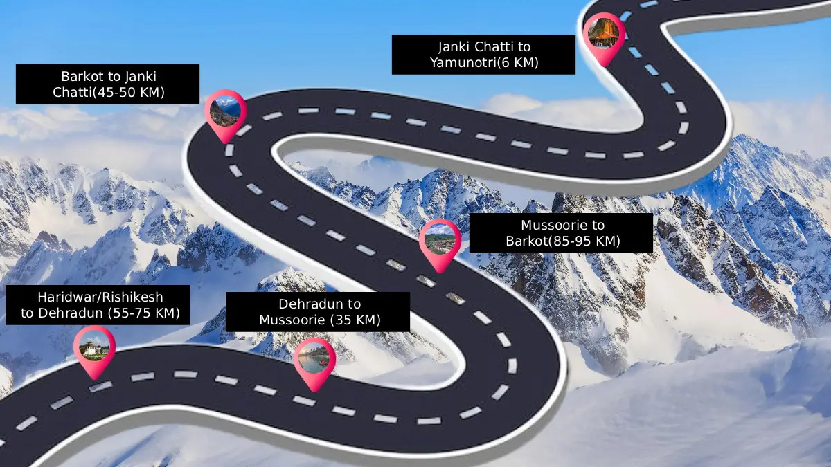Yamunotri Dham Yatra Route Map