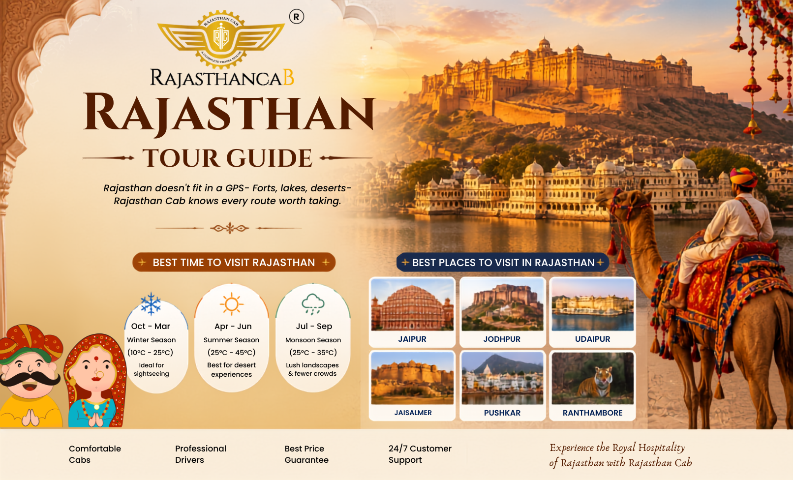 Rajasthan Travel Guide