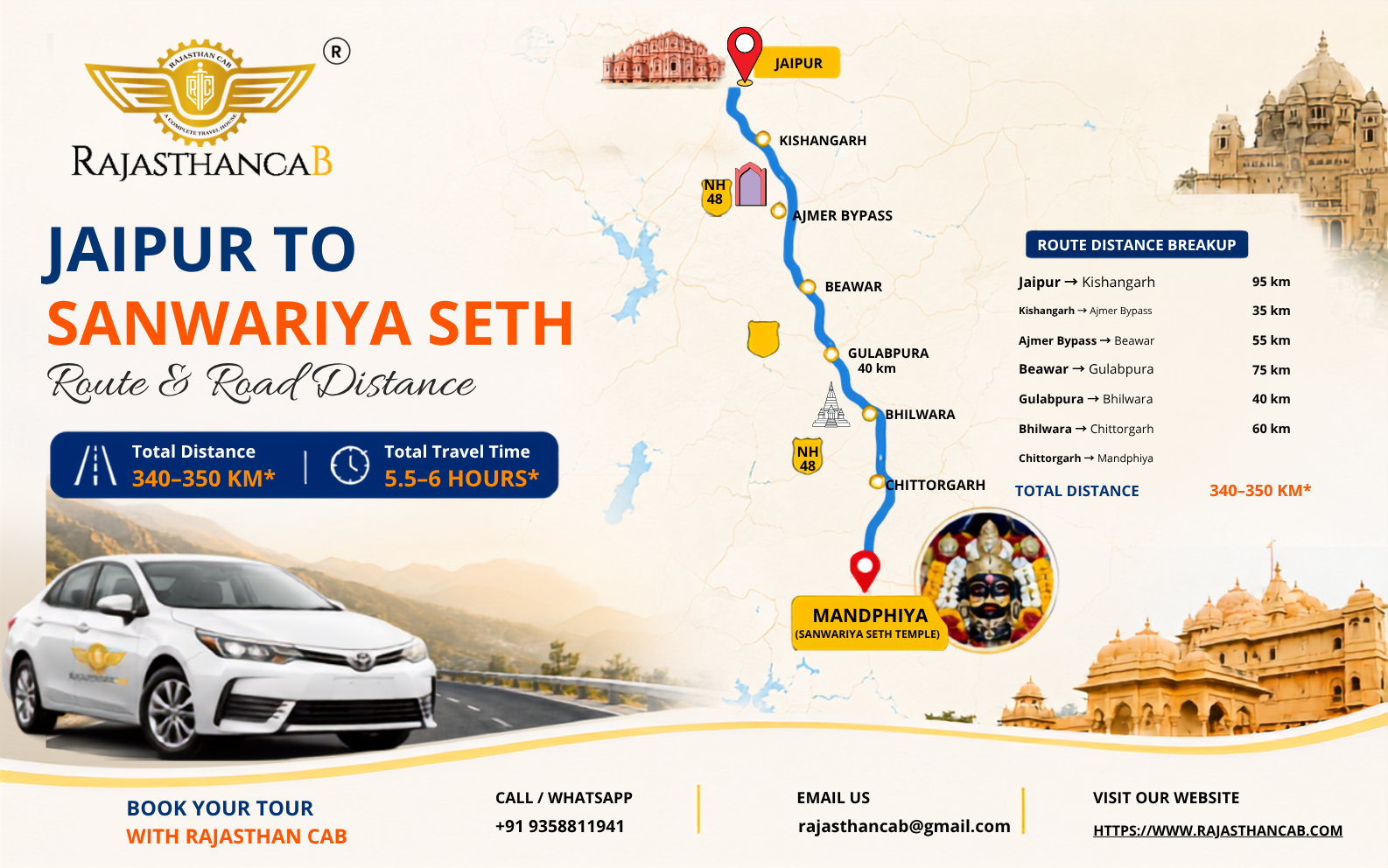 jaipur-to-sanwariya-seth-distance-by-taxi