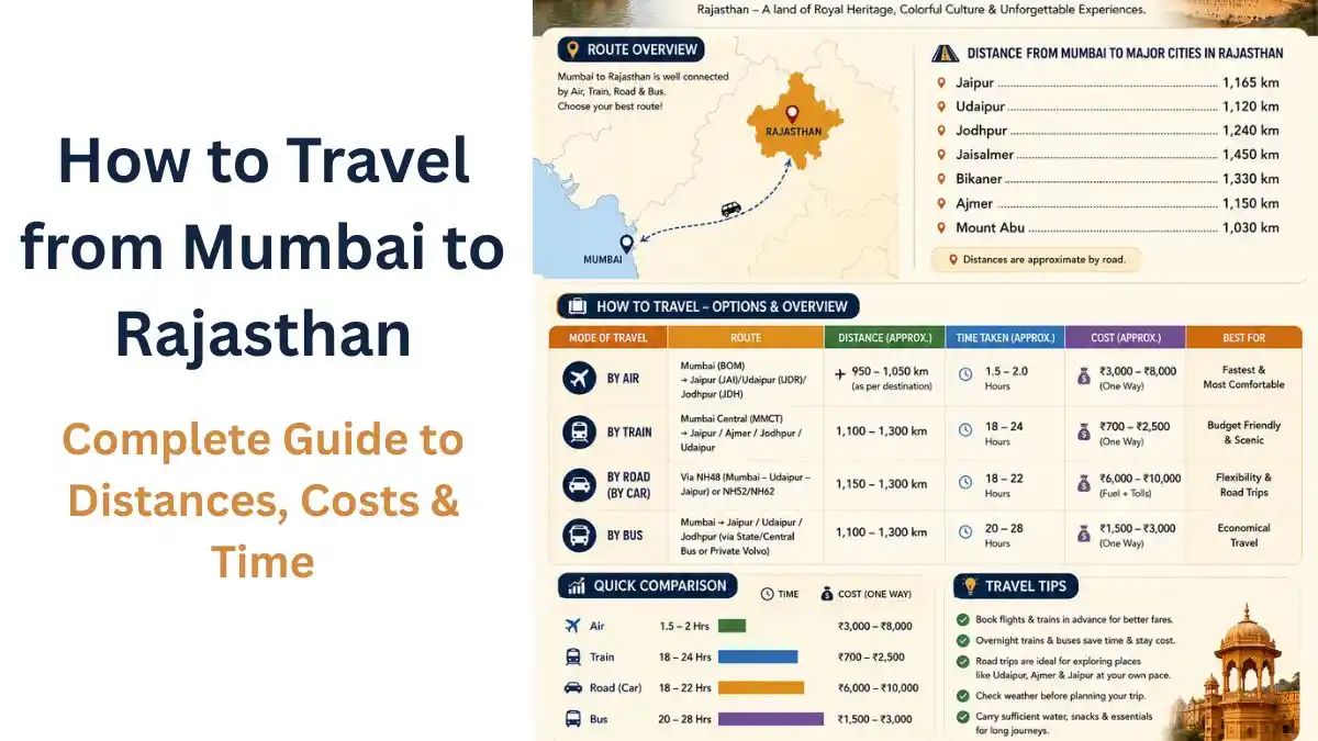 How to Travel from Mumbai to Rajasthan